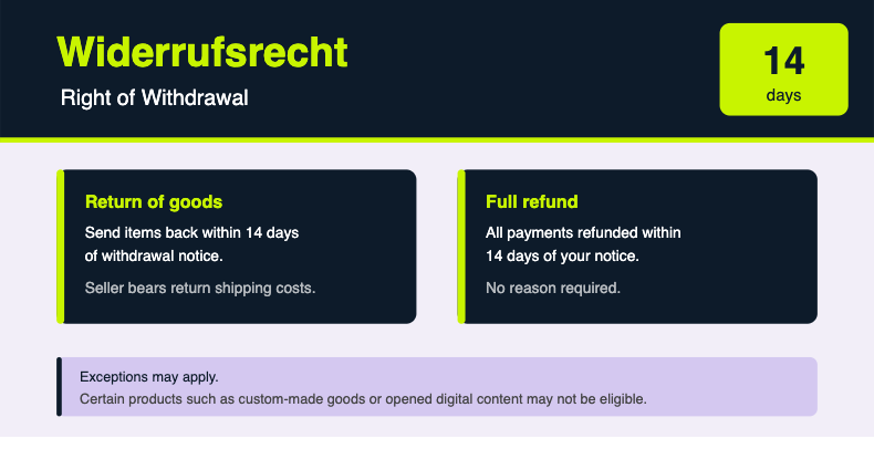 Information on right of withdrawal in Germany